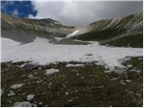 Rifugio Ra Stua - Muntejela de Sennes